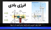 تولید برق بادی, توربین بادی Wind power plant